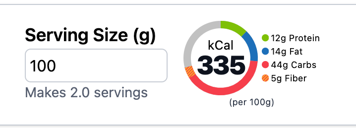 The KitchenSync Recipes Macros